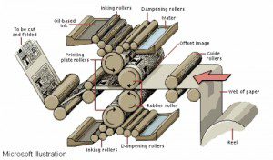 Offset Lithography Offset Lithography