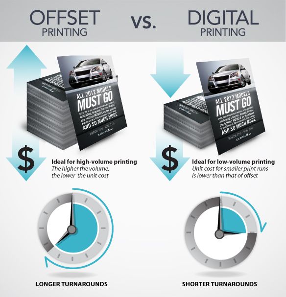 how printing is evolving to make short runs profitable offset flyers small print runs